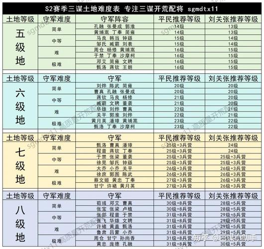 公主连结国服初始开荒阵容搭配攻略：最新2020开荒队伍推荐及实战策略分析