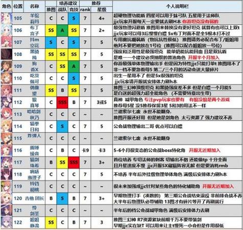 公主连结中的圣母美里：角色深度解析与强度评测