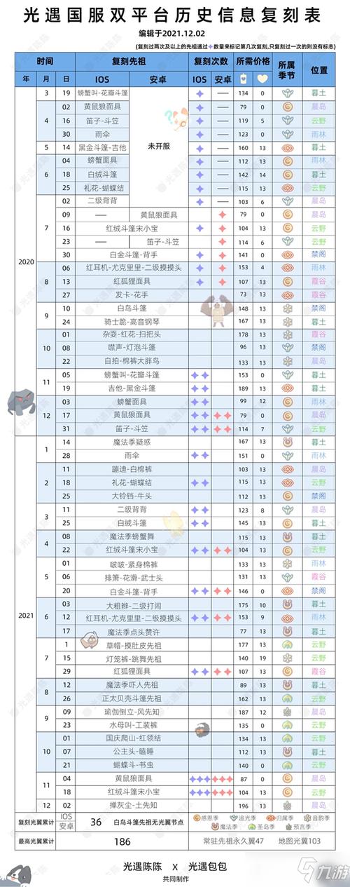 光遇630每日任务攻略大全：2022年最新版完成指南