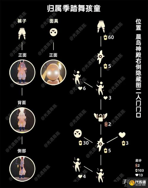 光遇踏步先祖位置揭秘与兑换图分享：2022年最新指南