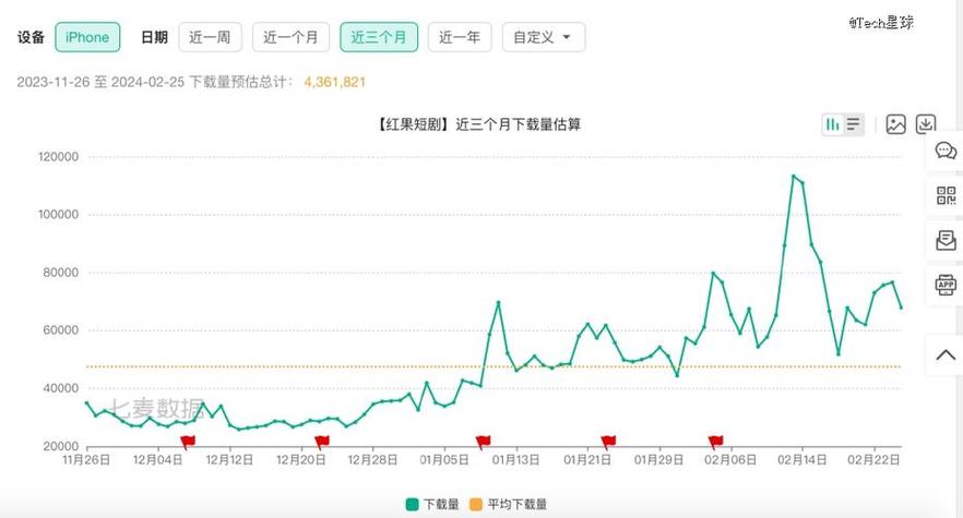 18 款成品短视频，记录生活每一刻，app 下载量惊人