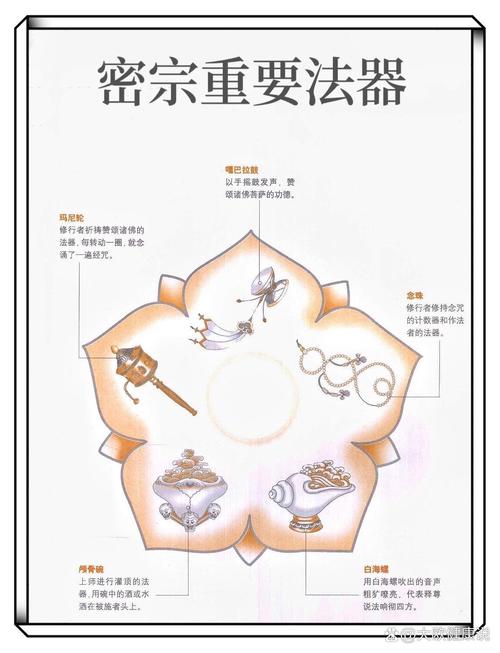 肉莲法器：一种神秘的佛教法器，由信徒佩戴，据说具有辟邪、保平安的功效