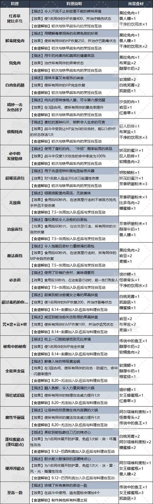 拉拉菜谱tap108：探索美食之旅，解锁百种烹饪新体验