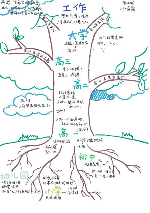 生命地图：探索自我，分享内心的旅程与成长故事