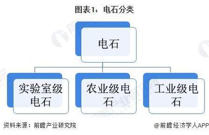 全球电石资源分布图概览：洞悉电石产业地理布局与发展趋势