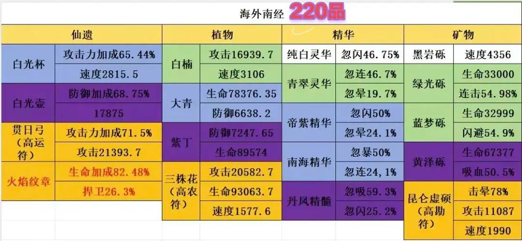 山海北荒卷图鉴全收录：神秘图鉴的终极集结