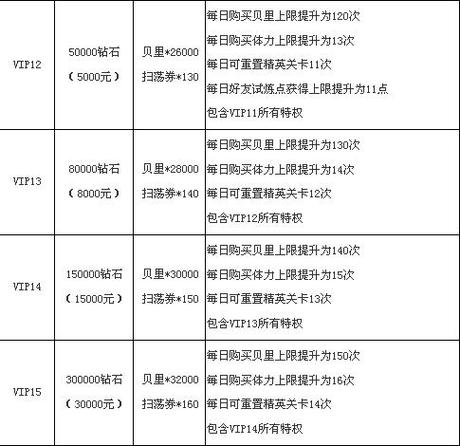 源战役VIP价目全览：最新价格表及优惠信息一览表