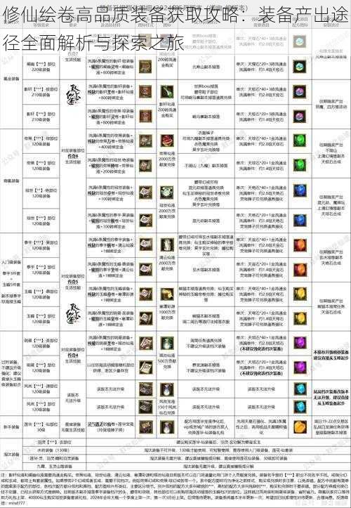 修仙绘卷高品质装备获取攻略：装备产出途径全面解析与探索之旅