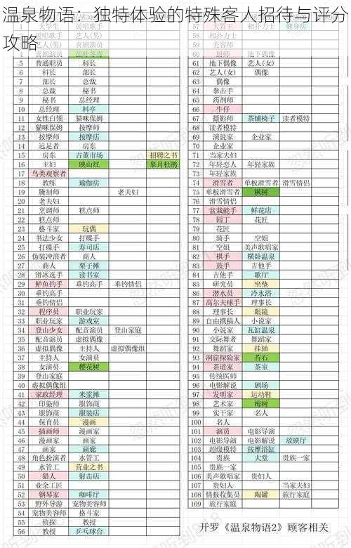 温泉物语:独特体验的特殊客人招待与评分攻略