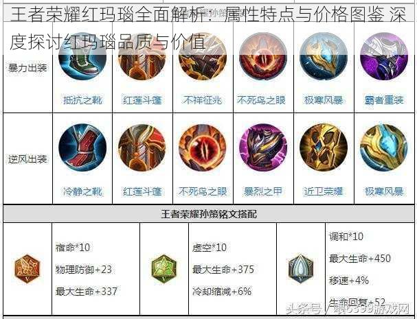 王者荣耀红玛瑙全面解析:属性特点与价格图鉴 深度探讨红玛瑙品质与价值