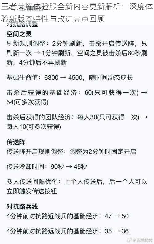 王者荣耀体验服全新内容更新解析：深度体验新版本特性与改进亮点回顾