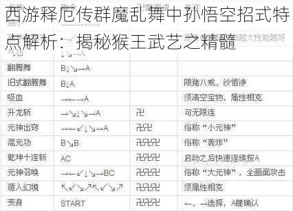 西游释厄传群魔乱舞中孙悟空招式特点解析：揭秘猴王武艺之精髓