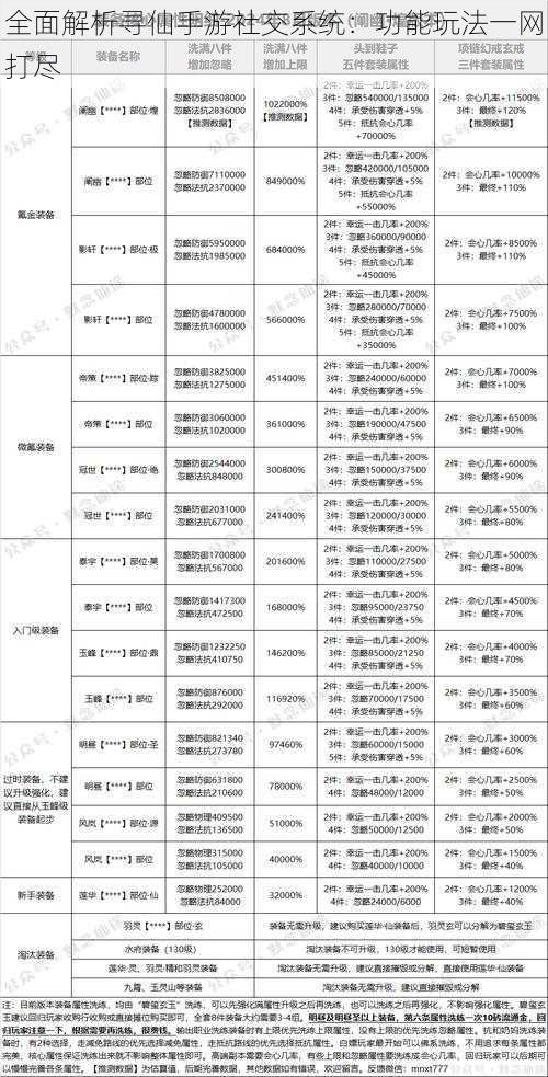 全面解析寻仙手游社交系统：功能玩法一网打尽