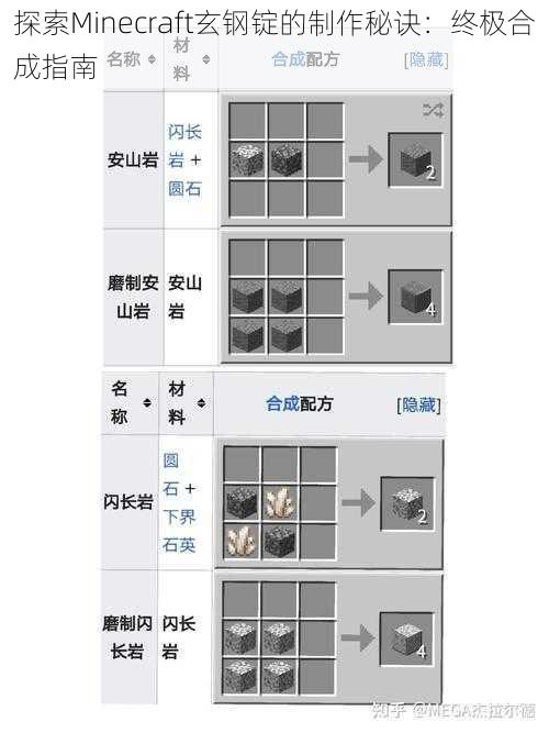 探索Minecraft玄钢锭的制作秘诀：终极合成指南