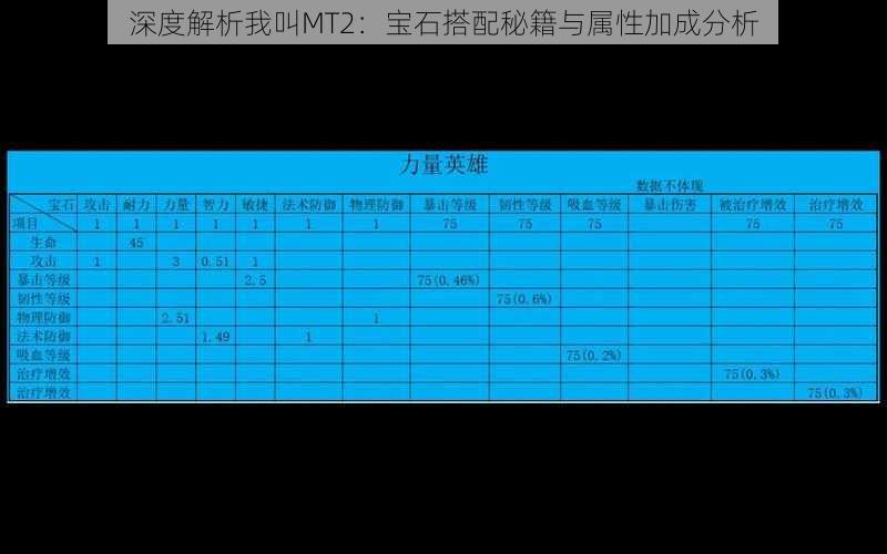 深度解析我叫MT2：宝石搭配秘籍与属性加成分析