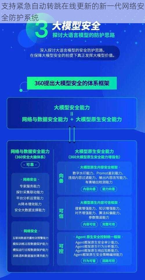 支持紧急自动转跳在线更新的新一代网络安全防护系统