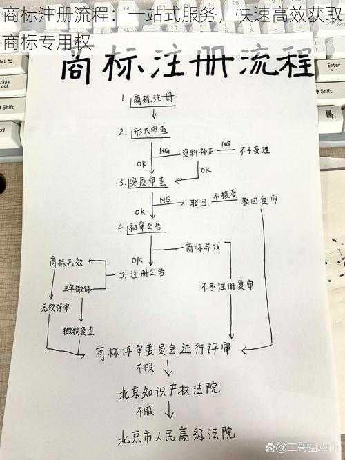 商标注册流程：一站式服务，快速高效获取商标专用权