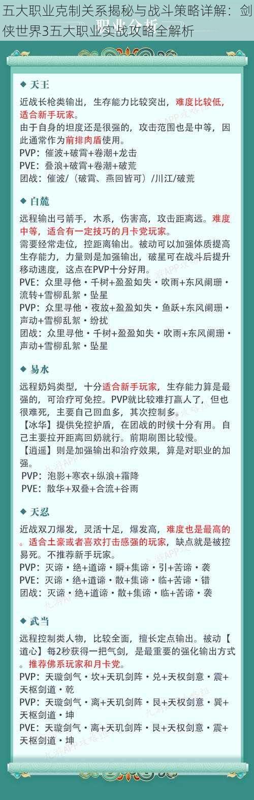 五大职业克制关系揭秘与战斗策略详解：剑侠世界3五大职业实战攻略全解析