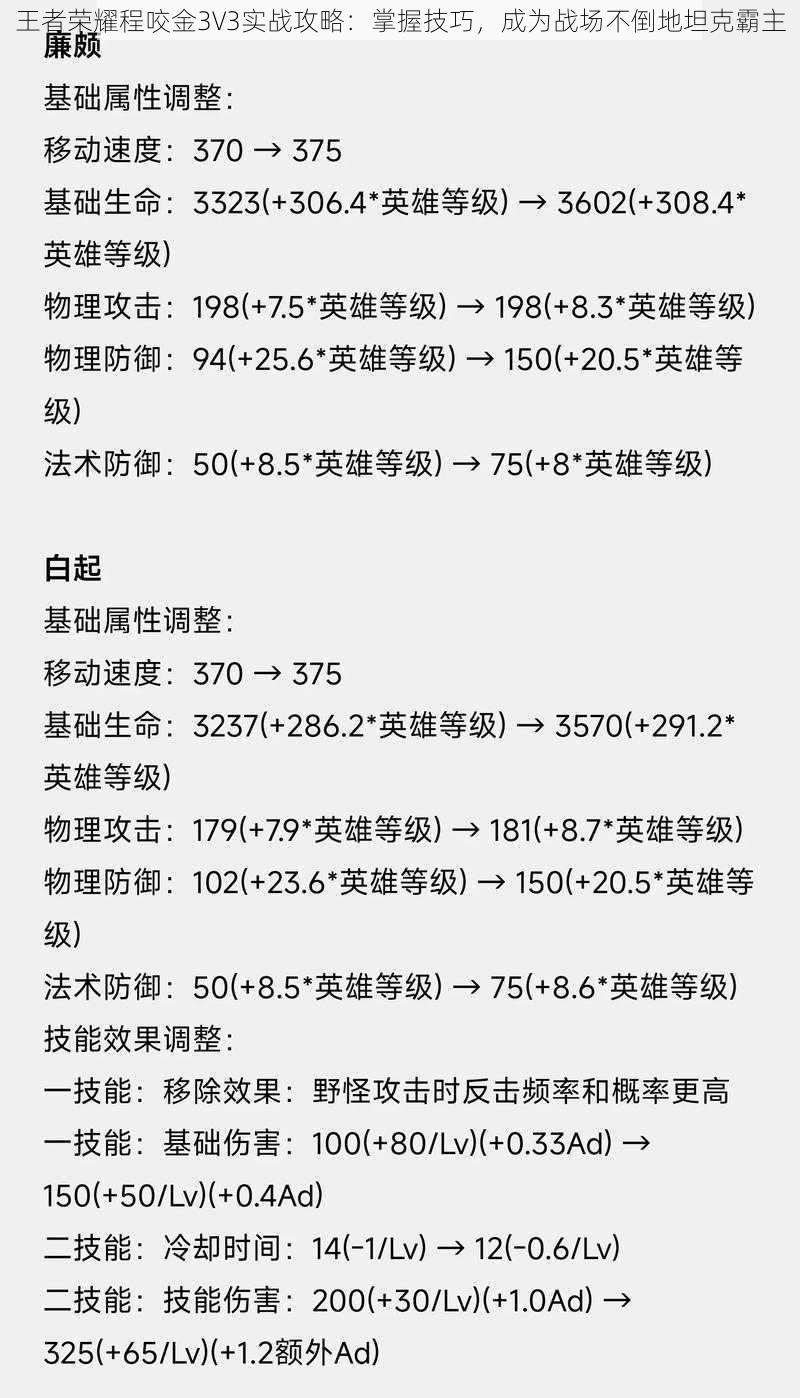 王者荣耀程咬金3V3实战攻略：掌握技巧，成为战场不倒地坦克霸主