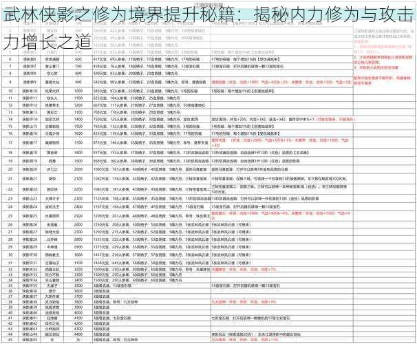 武林侠影之修为境界提升秘籍：揭秘内力修为与攻击力增长之道