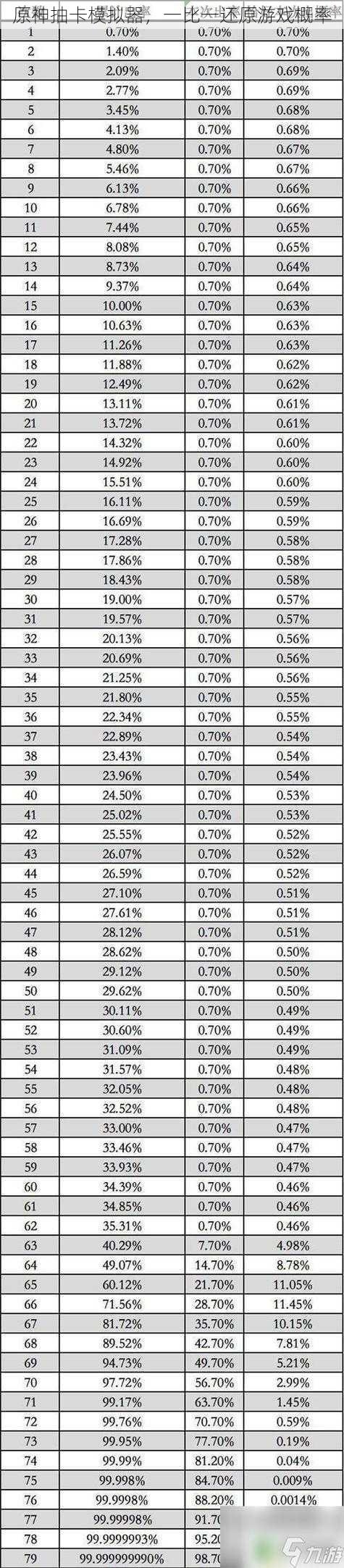 原神抽卡模拟器，一比一还原游戏概率