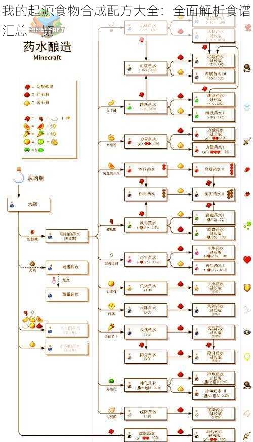我的起源食物合成配方大全：全面解析食谱汇总一览