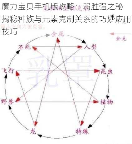 魔力宝贝手机版攻略：弱胜强之秘 揭秘种族与元素克制关系的巧妙应用技巧