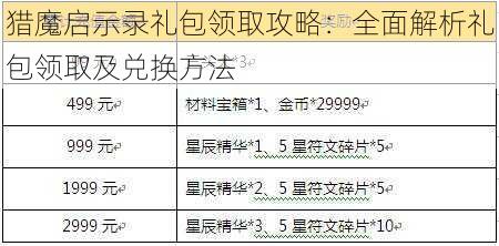 猎魔启示录礼包领取攻略：全面解析礼包领取及兑换方法