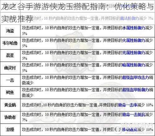 龙之谷手游游侠龙玉搭配指南：优化策略与实战推荐