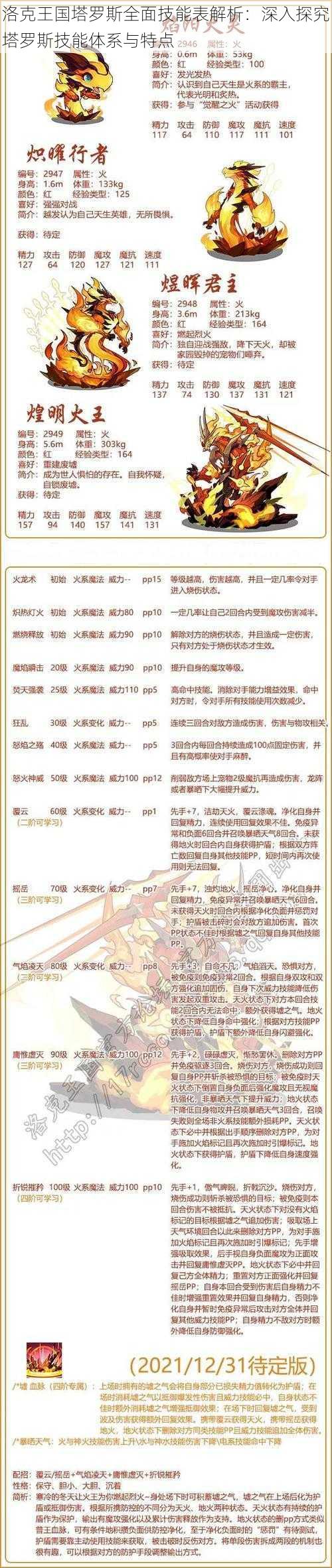 洛克王国塔罗斯全面技能表解析：深入探究塔罗斯技能体系与特点