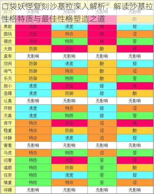 口袋妖怪复刻沙基拉深入解析：解读沙基拉性格特质与最佳性格塑造之道