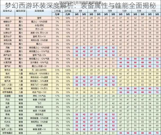 梦幻西游环装深度解析：装备属性与性能全面揭秘