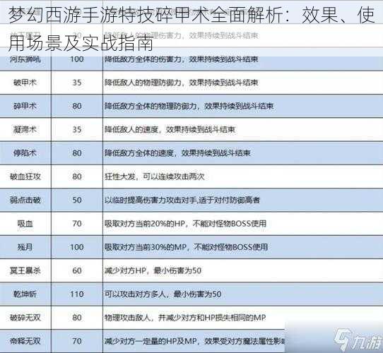 梦幻西游手游特技碎甲术全面解析：效果、使用场景及实战指南