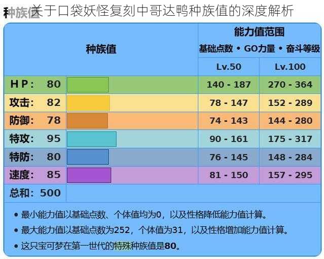 关于口袋妖怪复刻中哥达鸭种族值的深度解析