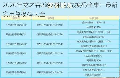 2020年龙之谷2游戏礼包兑换码全集：最新实用兑换码大全