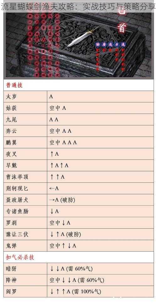 流星蝴蝶剑渔夫攻略：实战技巧与策略分享