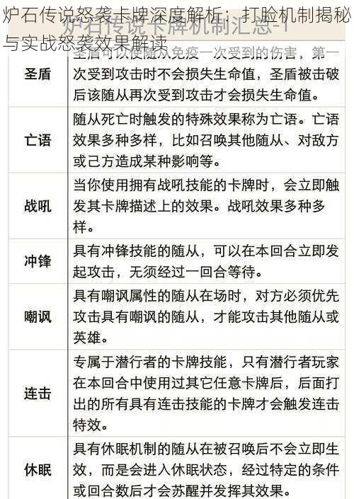 炉石传说怒袭卡牌深度解析：打脸机制揭秘与实战怒袭效果解读