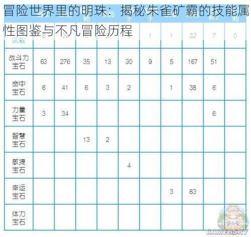 冒险世界里的明珠：揭秘朱雀矿霸的技能属性图鉴与不凡冒险历程