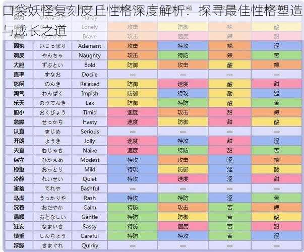 口袋妖怪复刻皮丘性格深度解析：探寻最佳性格塑造与成长之道