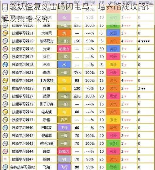 口袋妖怪复刻雷鸣闪电鸟：培养路线攻略详解及策略探究