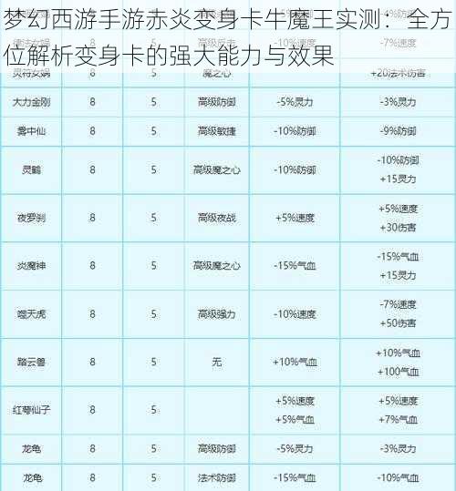 梦幻西游手游赤炎变身卡牛魔王实测：全方位解析变身卡的强大能力与效果