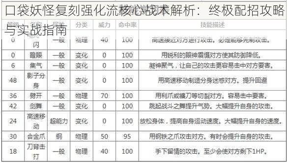 口袋妖怪复刻强化流核心战术解析：终极配招攻略与实战指南