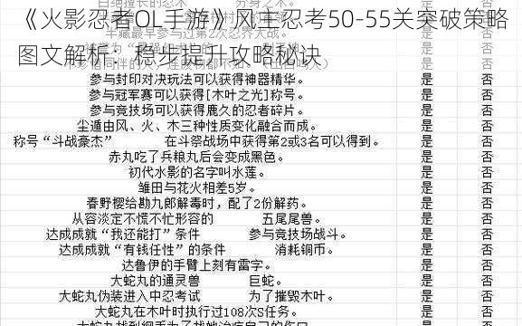 《火影忍者OL手游》风主忍考50-55关突破策略图文解析：稳步提升攻略秘诀