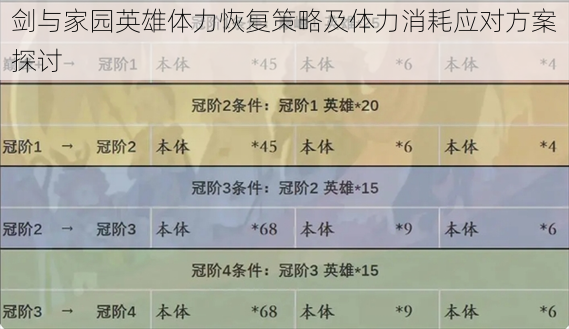 剑与家园英雄体力恢复策略及体力消耗应对方案探讨