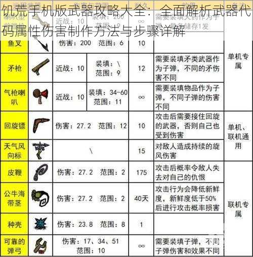 饥荒手机版武器攻略大全：全面解析武器代码属性伤害制作方法与步骤详解