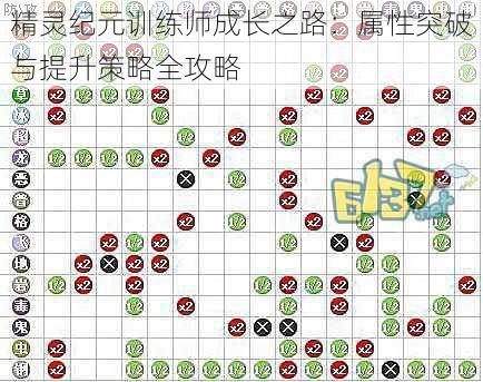 精灵纪元训练师成长之路：属性突破与提升策略全攻略