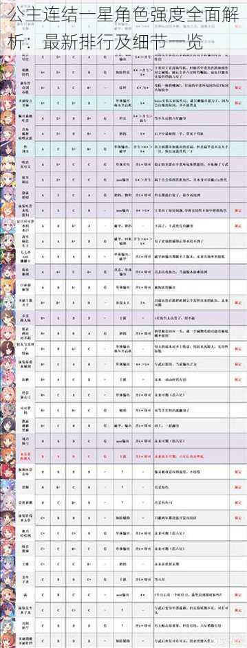 公主连结一星角色强度全面解析：最新排行及细节一览