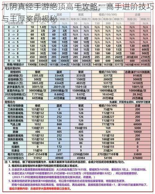 九阴真经手游绝顶高手攻略：高手进阶技巧与丰厚奖励揭秘