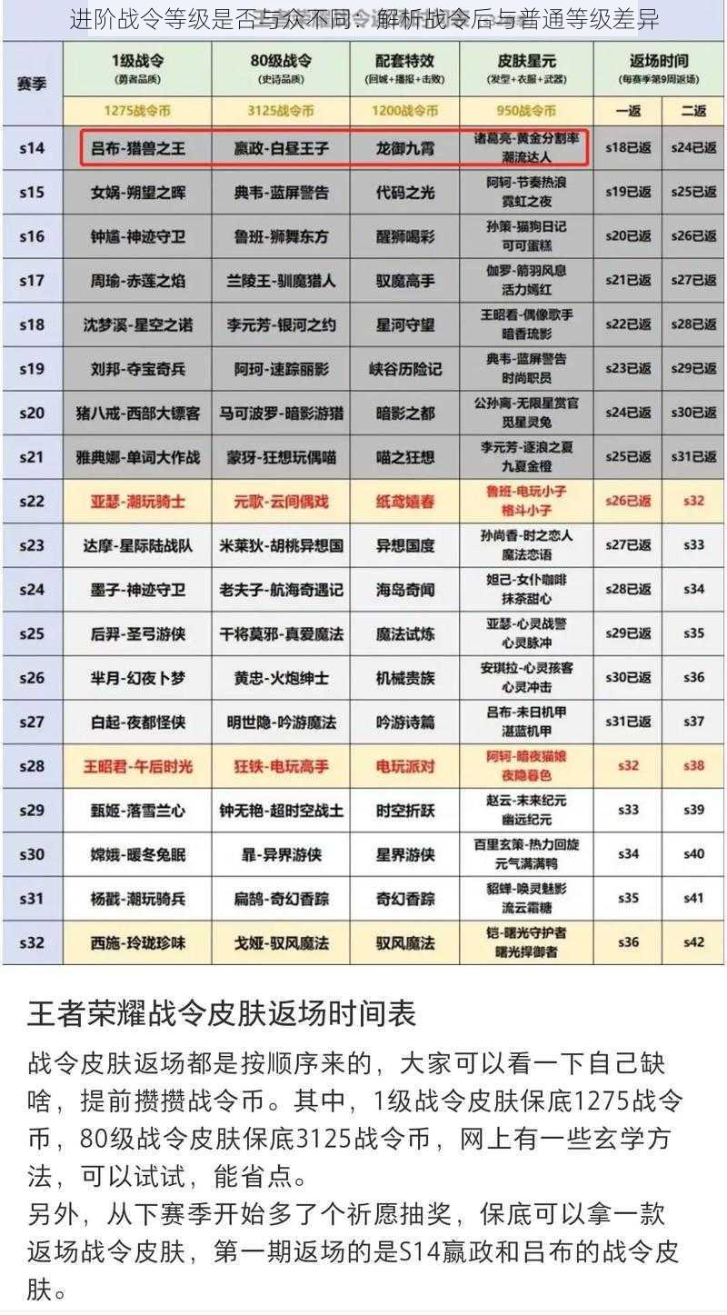 进阶战令等级是否与众不同：解析战令后与普通等级差异