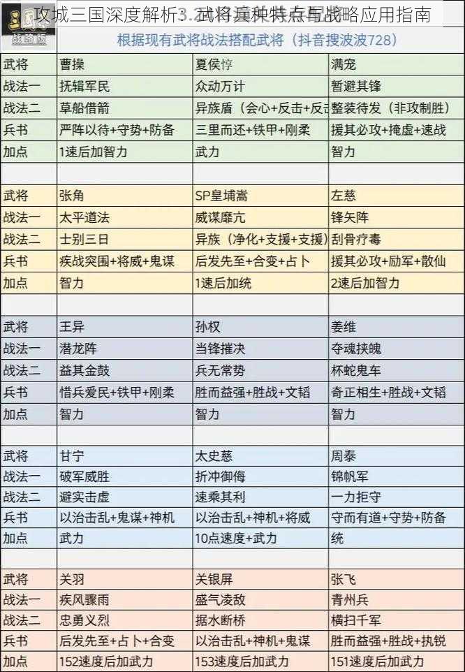 攻城三国深度解析：武将兵种特点与战略应用指南